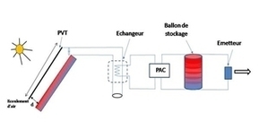 [innovation] Mariage réussi de la pompe à chaleur et du photovoltaïque | Build Green, pour un habitat écologique | Scoop.it