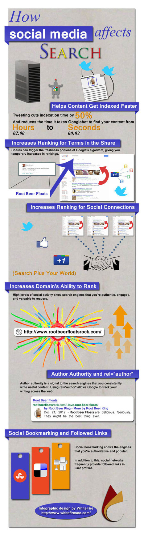 How Social Media Impacts SEO and Site Ranking: infographic | Better know and better use Social Media today (facebook, twitter...) | Scoop.it