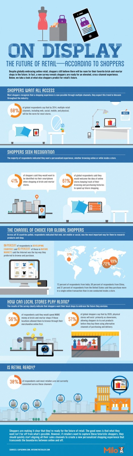 The Future of Retail – According to Shoppers [Infographic and Report] | digital marketing strategy | Scoop.it