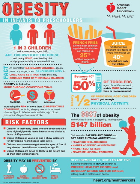 Obesity (Infants to Preschoolers) // American Heart Association | Health Education Resources | Scoop.it