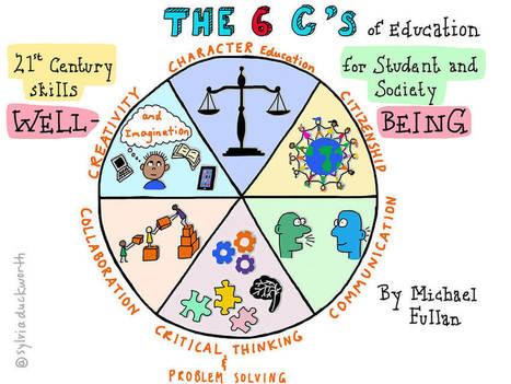 What are the 6Cs and why are they important? - via Beth Holland | iGeneration - 21st Century Education (Pedagogy & Digital Innovation) | Scoop.it