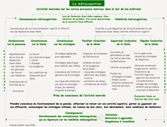 Blog de t@d: Le tutorat, élément de la flexibilité de la FOAD | L'INNOVATION PÉDAGOGIQUE | Scoop.it