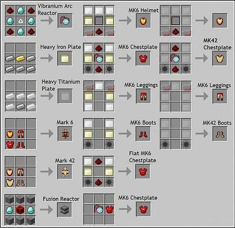 Iron Man Armors Mod 1 7 2 1 6 4 1 6 2 Minecra