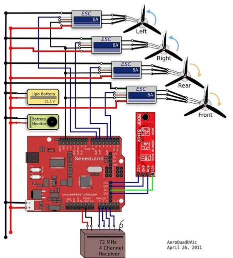 Transporte con Arduino | TECNOLOGÍA_aal66 | Scoop.it