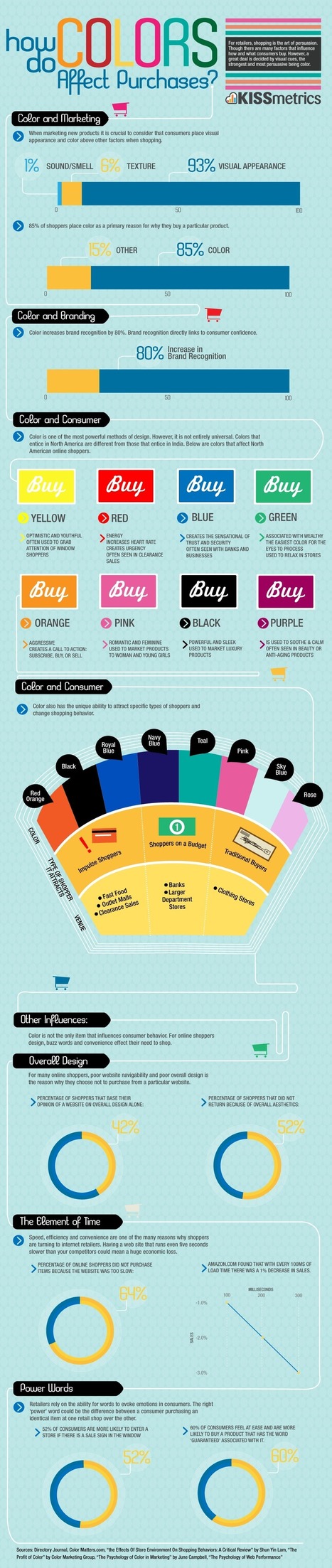 The Role of Color in Marketing [INFOGRAPHIC] | Information Technology & Social Media News | Scoop.it