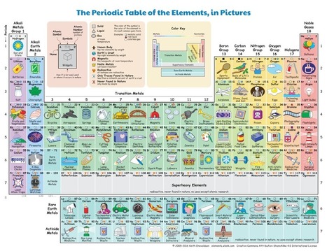 This Illustrated Periodic Table Shows How We Regularly Interact With Each Element | STEM+ [Science, Technology, Engineering, Mathematics] +PLUS+ | Scoop.it