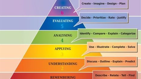 Using Bloom’s Taxonomy To Build A Solid Foundation For Business Learning | Educación, TIC y ecología | Scoop.it
