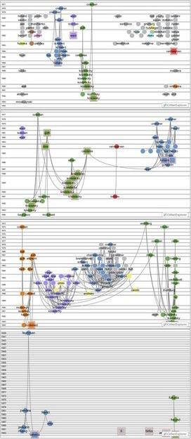 Dormitory of Physical and Engineering Sciences: Sleeping Beauties May Be Sleeping Innovations | Notebook or My Personal Learning Network | Scoop.it