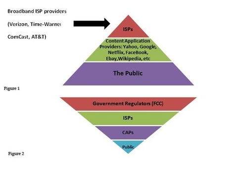 Net Neutrality and Its Relationship to National Security | Peer2Politics | Scoop.it