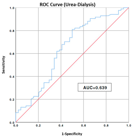 Supplemented Very Low Protein Diet (sVLPD) in Patients with Advanced Chronic Renal Failure | Peritoneal dialysis | Scoop.it