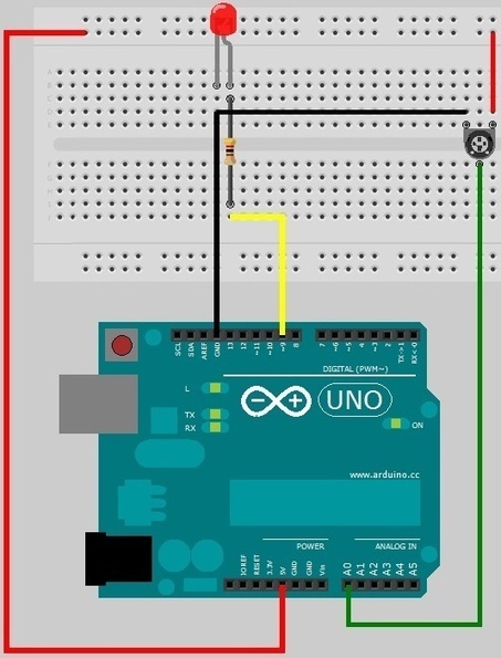Control de entrada analógica y salida PWM | tecno4 | Scoop.it
