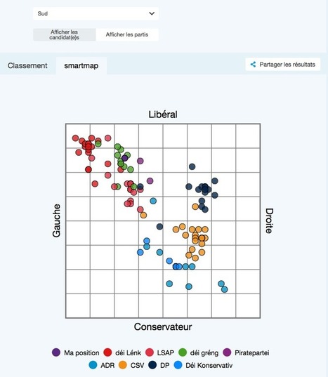 Smartwielen.lu réalise du matching politique | #Luxembourg #Elections #Europe | Luxembourg (Europe) | Scoop.it