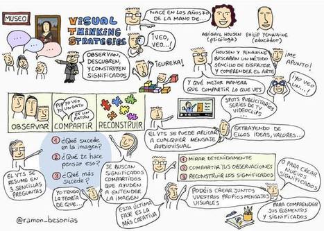 Visual Thinking – Modelo de Pensamiento para el Aula | Infografía | TIC & Educación | Scoop.it