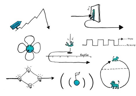 Story Structures For Fab Presentations: 8 Classics Many Miss | digital marketing strategy | Scoop.it