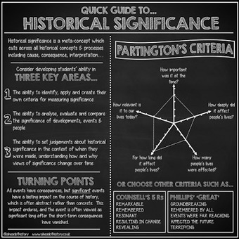 aheadofhistory: Quick guide to historical significance | Doing History | Scoop.it