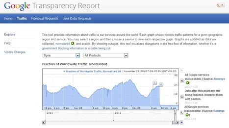 See Real Time Internet Trafic – Google Transparency Report | Best Freeware Software | Scoop.it