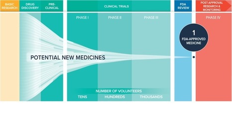 PhRMA: 2017 State of the Industry | Pharma: Trends and Uses Of Mobile Apps and Digital Marketing | Scoop.it