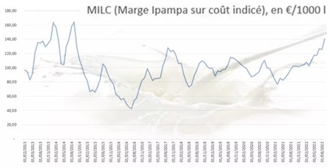 La Milc continue de monter | Lait de Normandie... et d'ailleurs | Scoop.it