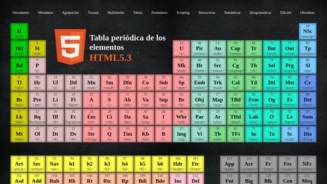 Periodic Table (HTML5 Elements - Vue version) | tecno4 | Scoop.it
