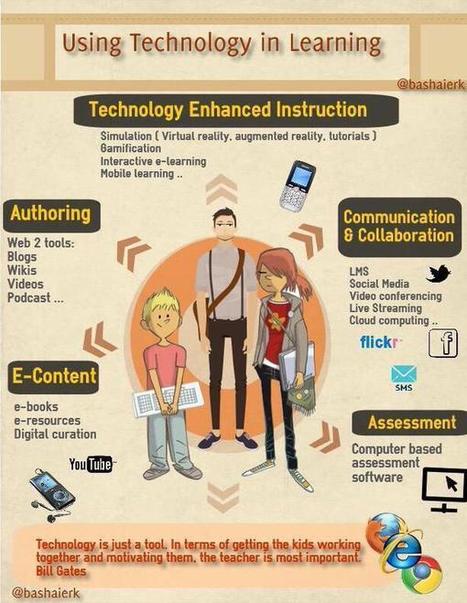 Here Is How to Use PowerPoint to Create Educati...