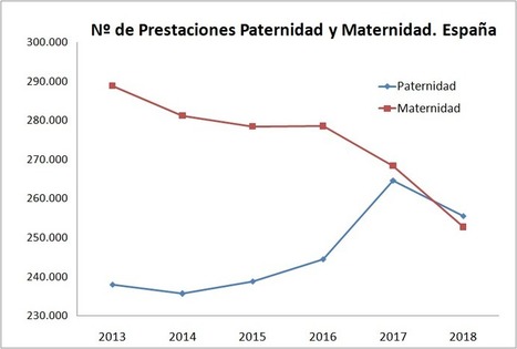 El capitalismo será feminista o no será - El Captor | Activismo en la RED | Scoop.it