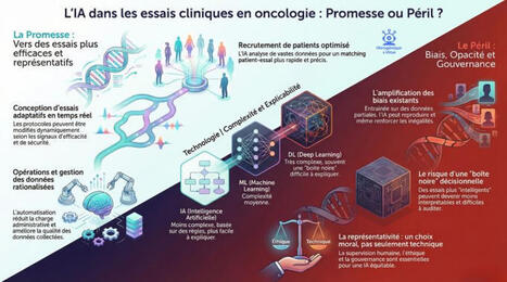 L&rsquo;IA rendra-t-elle les essais cliniques plus humains ou simplement plus opaques ? | IAtus x IAtrog&eacute;nique | Scoop.it