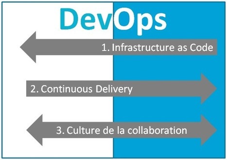 CR du petit-déjeuner DevOps en pratique du 11/10/2012 | ALM | Ingénierie Logicielle | Scoop.it