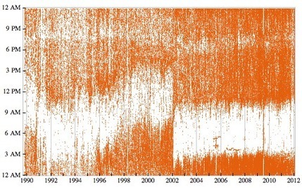 What&rsquo;s the future for self-tracking? | e-Patients.net | Patient Self Management | Scoop.it