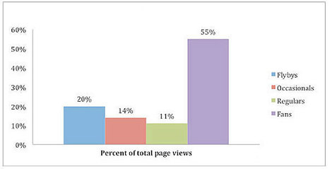 To Paywall Or Not? Monetizing News in the Digital Era | Online Business Models | Scoop.it