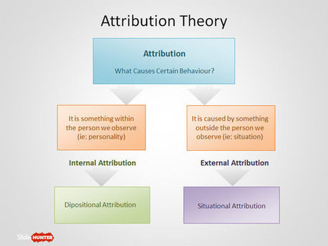 Free Attribution Theory PowerPoint Template - Free PowerPoint Templates - SlideHunter.com | Free Business PowerPoint Templates | Scoop.it