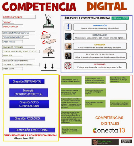 ¿Qué es la competencia digital? Áreas y descriptores competenciales | @Tecnoedumx | Scoop.it
