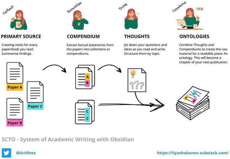 Note Taking System For Success in Academia | Help and Support everybody around the world | Scoop.it