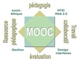 7 MOOCs sur l'informatique, internet et le numérique | Formations pour Cadres | Scoop.it