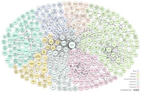 Next Phase of the Data Economy:  W3C's Semantic Web and LinkedData | Digital Data | Scoop.it