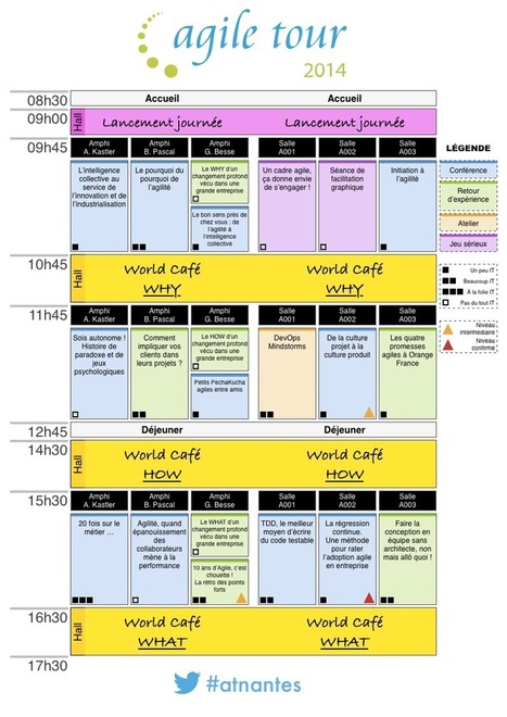 Le programme de l'Agile tour à Nantes le 27/11 est en ligne | Soyons plus agiles ! | Scoop.it