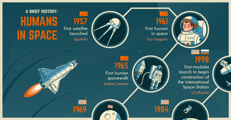 The Evolution of Computer Science in One Infographic | IELTS, ESP, EAP and CALL | Scoop.it