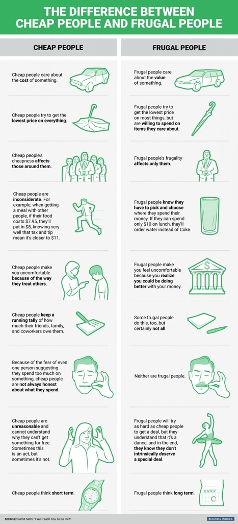 Cheap vs. Frugal People&nbsp; | digisapiens v.1.0 | Scoop.it