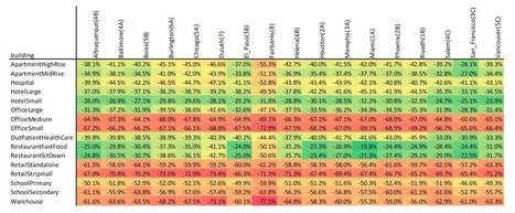 Efficienza energetica in edilizia: le 30 tecnologie per dimezzare i consumi | Sostenibilità Ambientale ed Efficienza Energetica degli Edifici | Scoop.it