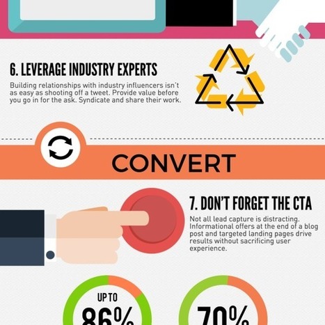 How to Drive Sales with Content Marketing [Infographic] | SoShake | Scoop.it