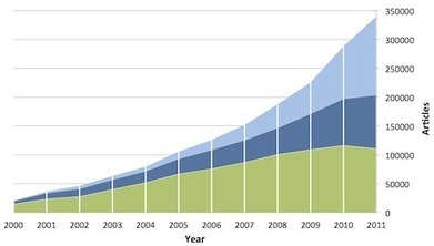 ScienceGuide - OA: pretty unstoppable now | Open-Up Public Science! | Scoop.it