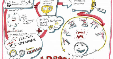 [Replay WebConf] “Tout savoir sur le Festival de l’apprendre” | Formation : Innovations et EdTech | Scoop.it