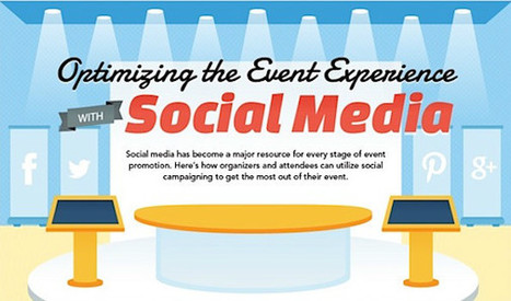 So nutzt du Social Media richtig für ein erfolgreiches Event [Infografik] | Wordpress-Webdesign | Scoop.it