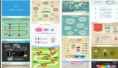 4 excelentes aplicaciones para crear infografías en el aula de clases - Nerdilandia | EduHerramientas 2.0 | Scoop.it