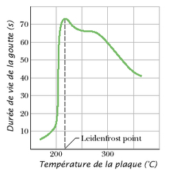 Pourquoi les gouttes d’eau glissent sur une poêle chaude ? | Statistiques et probabilités | Scoop.it