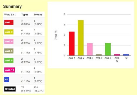 Text Inspector - The professional web tool for analysing texts | Linguistics & Language Neurology | Scoop.it