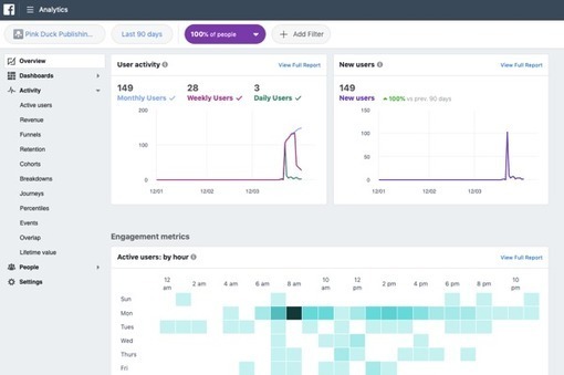 4 Ways To Use Google Tag Manager With Facebook