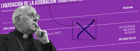 Los obispos han financiado Trece TV con 82 millones públicos recaudados de la casilla de la renta | Religiones. Una visión crítica | Scoop.it