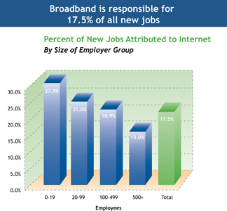 Broadband for Startups and Small Firms | Strategic Networks Group | Surfing the Broadband Bit Stream | Scoop.it