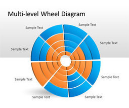 Multi-level Wheel Diagram for PowerPoint | Free Business PowerPoint Templates | Scoop.it