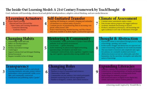 The Inside-Out School: A 21st Century Learning Model | Aprendiendo a Distancia | Scoop.it